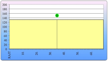 6. fél-szakasz (Miskolc - Miskolc) 69,6 km 6. fél-szakasz (Miskolc - Miskolc) 69,6 km